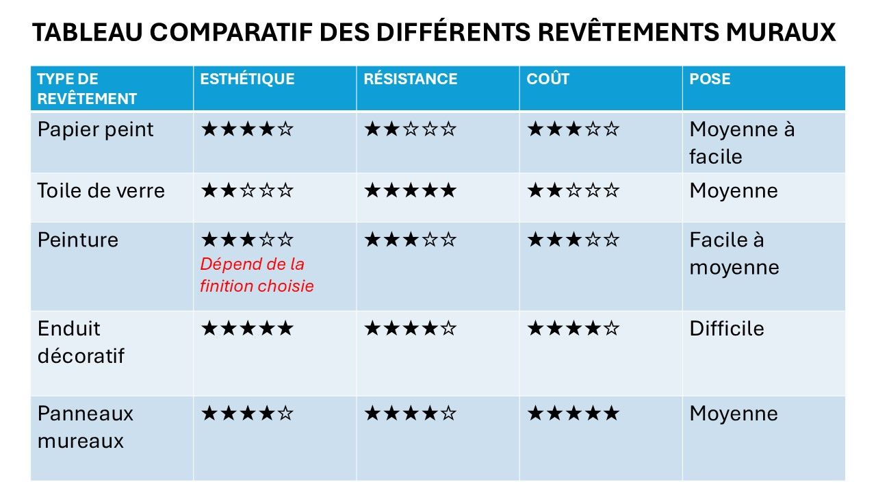tableau comparatif.jpg